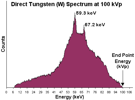 [W Spectrum]