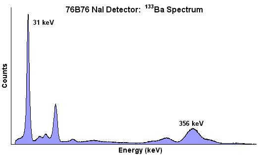 [Ba-133]