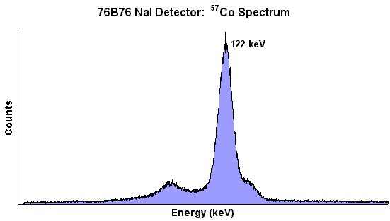 [Co-57]