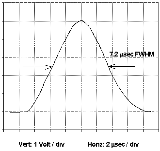 [amplifier output]