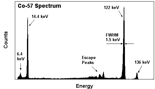 [Co57 Spectrum]