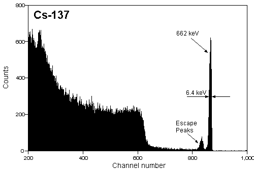 [Cs137 spectrum]