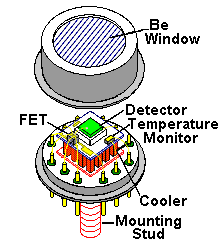 [detector diagram]