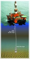 Our monitoring system interfaces with Kongsberg Simrad's positioning system