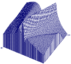 Simulated Beam (3D)