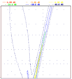 Simulated Beam