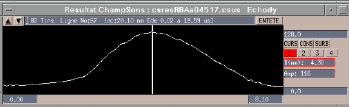 Beam profile