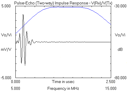 Temporal Response