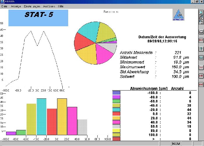 Stat5