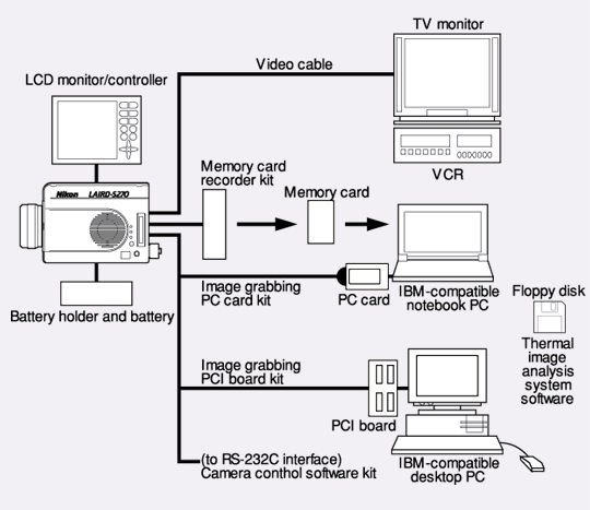 System Configuration