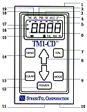 tm1cddrawing