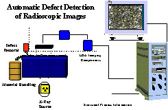 Automatic Detection of Suspect Material