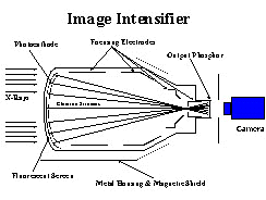 Image Intensifier