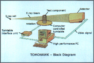 Tomohawk Diagram